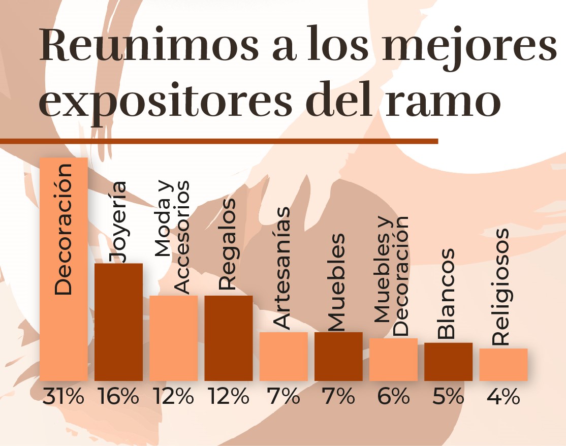 DecoEstylo del 29 de Julio al 2 de Agosto 2024